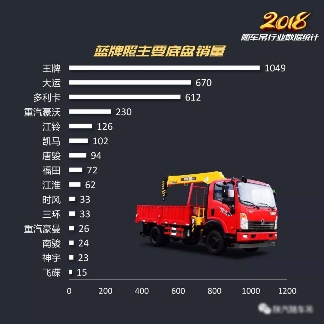 2018年隨車吊行業總結